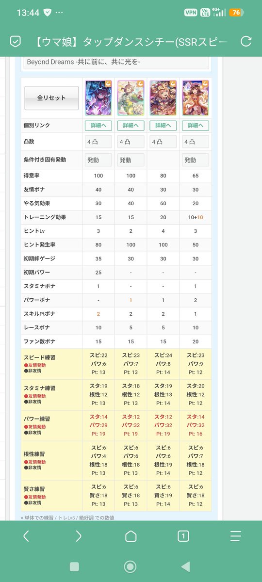 midvr4's tweet photo. サポカ比較。ゲームウィズより。
スピ逃げ、パワ差しと欠けてる部分を突っ込んできた形。スピ逃げのほうが脚光浴びてる感じだけど、勇者聖闘士ワルキューレデジたんも相当強い。 https://t.co/Pextx6avFU