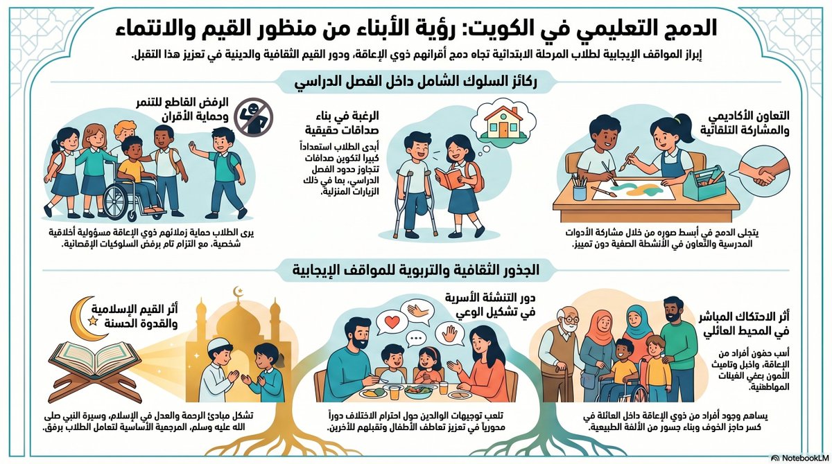 مجلة دراسات الخليج والجزيرة العربية tweet media