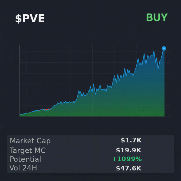 day_28395's tweet image. $PVE 👀 just ran it on @iScanLive and got $19.9K projection, recommends buy  

 #Solana #Memecoin #Crypto #Degen #PumpFun #AlphaCalls #SolanaMemeCoin
