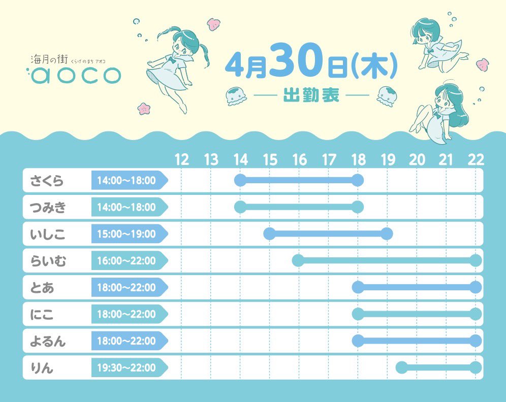 海月の街aoco ଳ tweet media