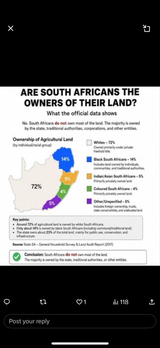 Michael07391606's tweet photo. @Hloni051 @Mxbeez @DuchessWakanda We been waiting on you to finish even after all the aide the white man still rule 70% https://t.co/aXDzcHdYRp