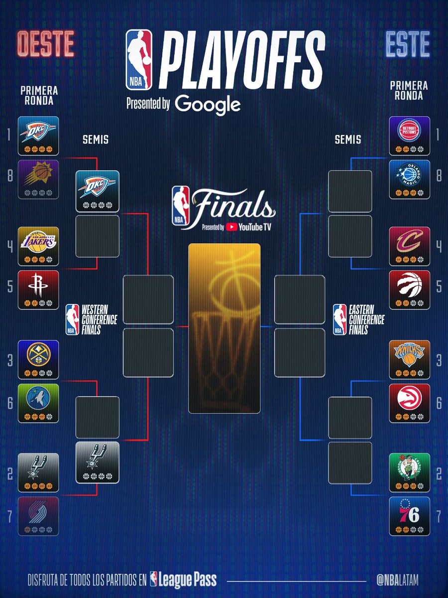 NBALatam's tweet image. Así están las cosas en los #NBAPlayoffs 🌶️