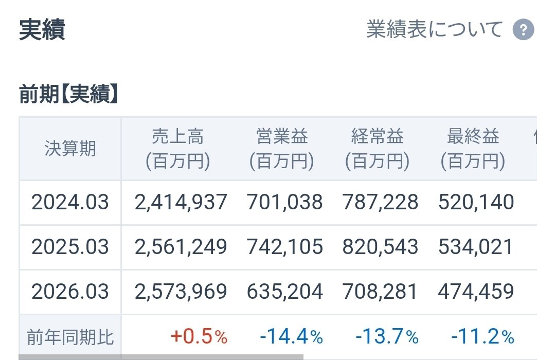 ゆーぽこ┃株で暮らす、凡人初心者🔰 tweet media