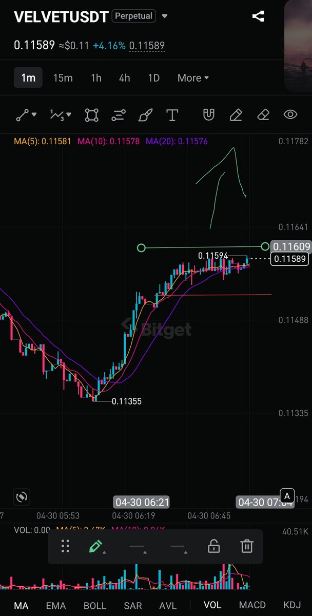 AlexCryptoTrade tweet media