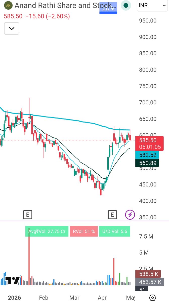 The Tightness Trader 📈 tweet media