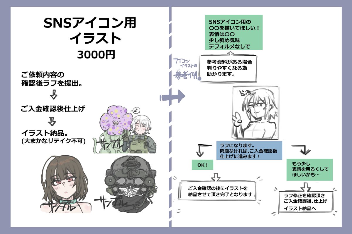 個人依頼をじゃんじゃんお請け致したくっ!こんな感じでまとめましたっ!!
 「描いてほしいのこんな感じなんだけど～」みたいなふんわりからでもお気軽にご相談くださいましっ!! 