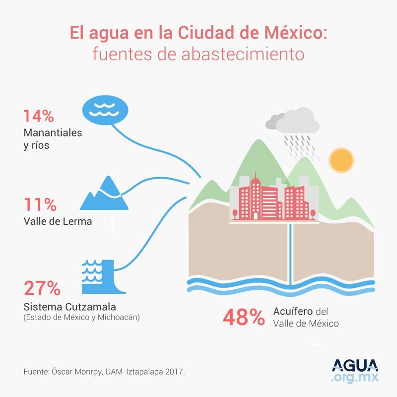 Alejandro S. Méndez ⚒️ tweet media