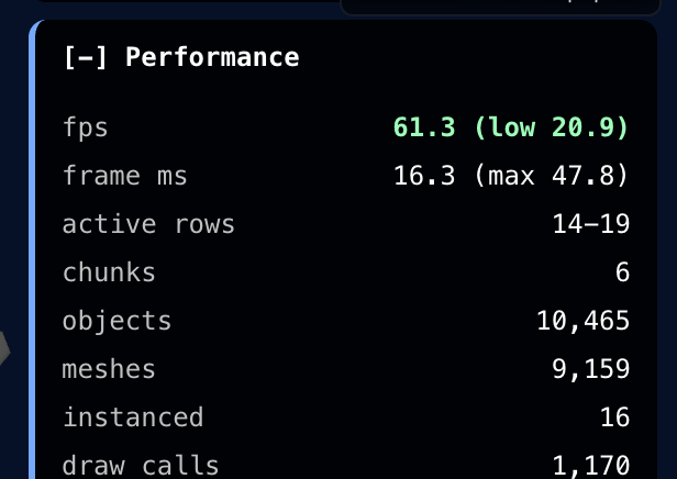 rameshvel's tweet photo. Shipped #Racernaut for #vibejam yesterday. fps tanked from ~40 to ~17 after 30 seconds of play. spent last night profiling and got it to a steady 60 to 70 fps.

Heres what I learned. #threejs #r3f

1. First move: built an in-game fps panel. fps, frame time, mesh count, geometries, textures,draw calls, etc.

without that you're guessing. immediately saw which counts kept growing as the fps fell.

I already have a detailed debug panel, to turn on/off all the features, meshes, properties, styles, render algorithms, now I can see performance metrics against each of these feature on/off. Its super easy to pin point whats causing it once I have this.

2. Added what's called frustum-based LOD.

  A "frustum" is the camera's pyramid-shaped view of the world -- everything inside it is what the player can see, everything outside is offscreen.

 Every ~150ms i check each city chunk: is its bounding box inside the frustum? if yes, render the detailed buildings. if not, swap in cheap colored boxes.

The camera spends most frames looking at maybe 4-5 chunks. all the others got to be lazy

3. Small problem: chunks at the edge of the camera view kept popping in and out -- detailed,simple, detailed, simple. flickery.

Fix: give the test a little wiggle room. a chunk has to be solidly out of view before it downgrades.

4. Also realized i was rendering too far ahead and behind the player.

8 rows ahead? player can barely see 4 before the distance haze. 4 rows BEHIND? chase camera literally points away from them.

cut both. instant win.

5. Ambient occlusion (those soft shadows in corners) looked nice but cost me ~30 fps.

 Decided it wasn't worth it for a fast-moving driving game. turned it off by default. Its still there but turned off for now till I figure out how to fix it

6. Biggest surprise: shadows.

 I assumed shadows only got drawn for visible objects. they don't. the sun has its own "view" of the world, and EVERY shadow-casting building inside it gets re-rendered every frame.

shrunk that view + the shadow map. half the cost.

End result: ~17 fps -> steady ~70 mid-game. no huge rewrites. 

just learning to ask "is this work actually showing up on screen?" over and over.

If you're starting out like me: build the stats panel first. you can't fix what you can't see.

 play it -> https://t.co/aFl3Zz41hv