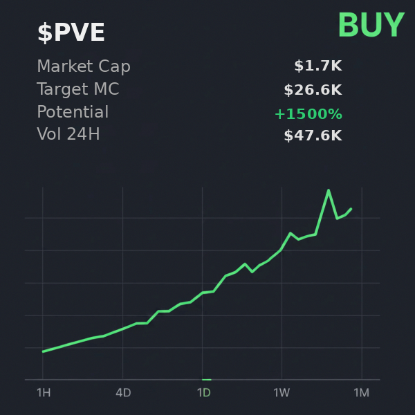 SbeTips's tweet image. ran the CA Dc6B7r853uynz7MTJ3uvAMNkNJVEJs47eY6iQ32jpump on @iScanLive — $PVE looking good to $26.6K  

 #Solana #Memecoin #Crypto #Degen #PumpFun #AlphaCalls #SolanaMemeCoin