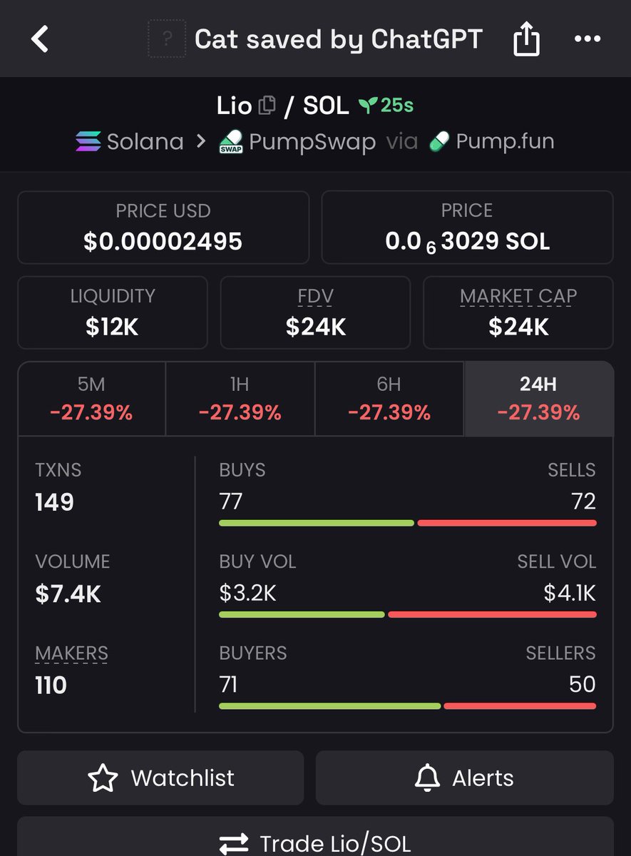 Shonsol202's tweet image. 2x up on my call $Lio
TG eating good🍀

2VJJB731ngx39wHCJMzrnEKtWUkNWVvVwyKRH2jwpump
#solana #memecoin #memecoin1000x