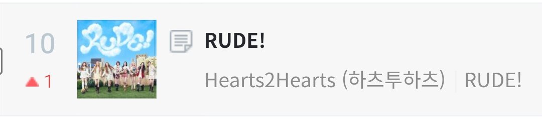 H2HGasGas's tweet image. #Hearts2Hearts - RUDE! KChart Update 2PM KST

#5 Bugs (-1) 
#10 genie (+1) 
#11 FLO (=) 
#3 Melon (=) 

@Hearts2Hearts #하츠투하츠 #H2H #S2UGasGas