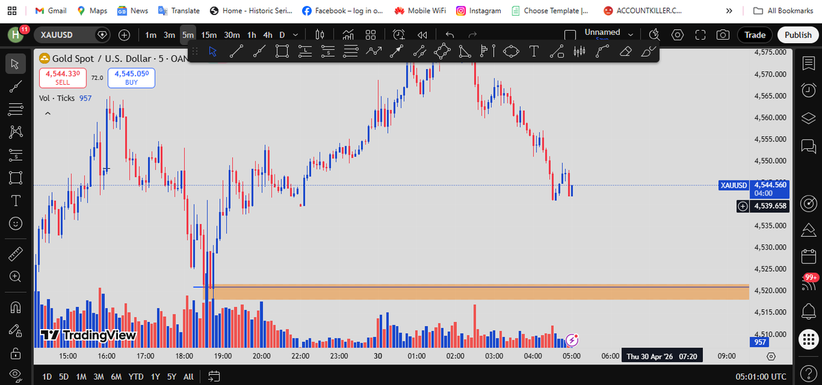 RKTRADINGA68107's tweet image. XAUUSD BUYING ZONE | DON'T COPY | FOLLOW AND REPOST
#forextrader #GoldTradig #follow