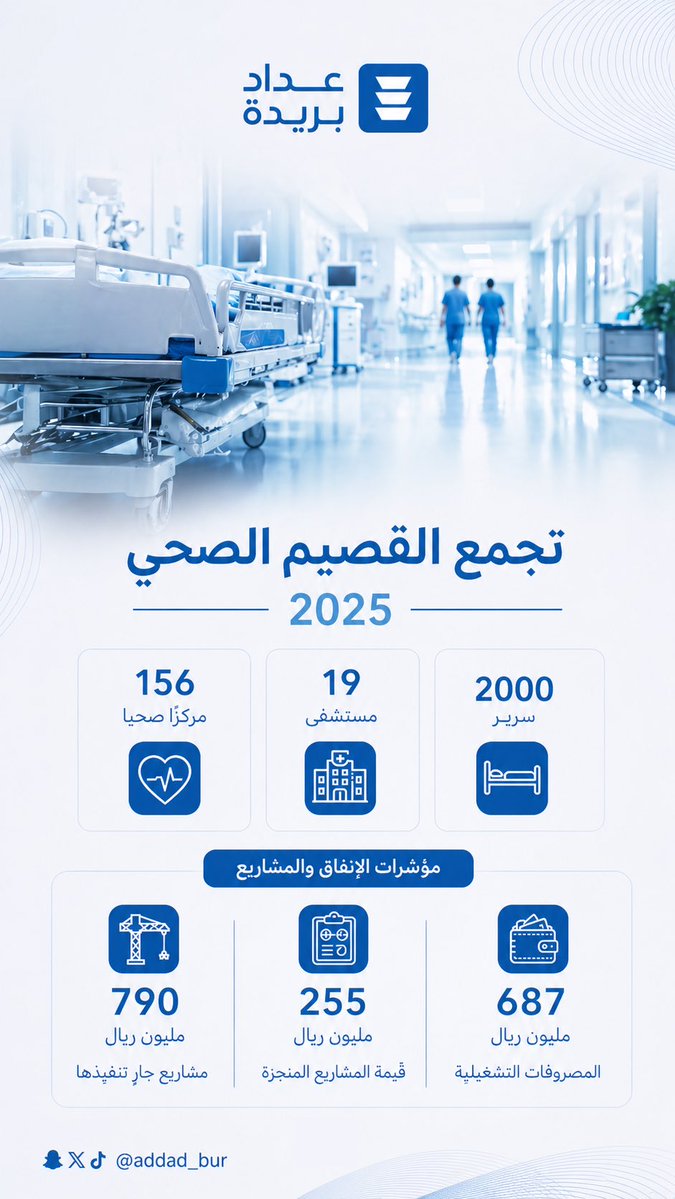 عدّاد بريدة tweet media