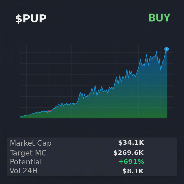 HnhnL175133's tweet image. ran the CA HrMp2mmpyDZJ65Mspzib7NJPXeZe2cvY5stfHG9nhWTH on @iScanLive — $PUP looking good to $269.6K  

 #Solana #Memecoin #Crypto #Degen #PumpFun #AlphaCalls #SolanaMemeCoin