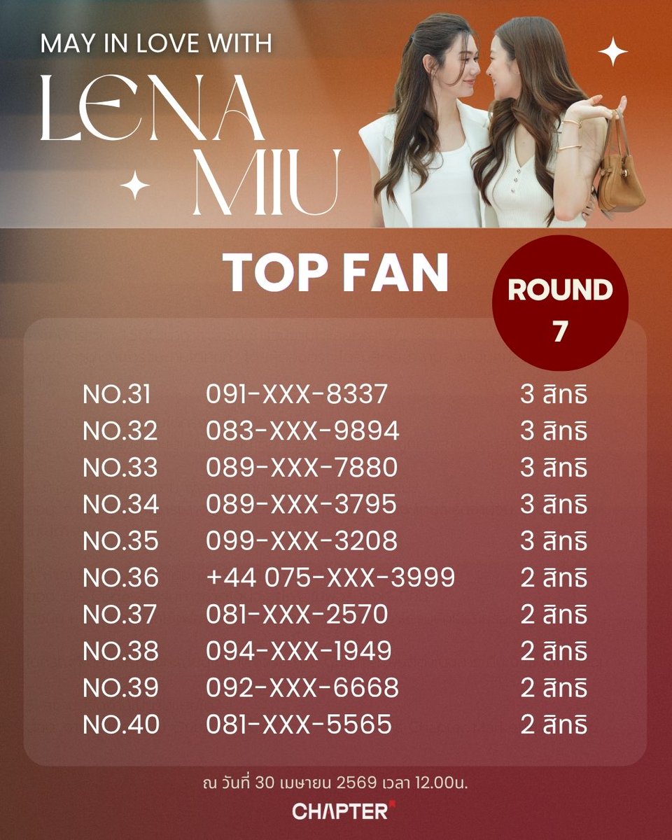 ChapterMarket26's tweet photo. 💓 Top Fan รอบที่ 7 มาแล้ว!
ใกล้ถึงเวลาของงาน May in Love with LenaMiu 🌸
และใกล้ถึงเวลาปิดการสะสมสิทธิ์เข้าไปทุกทีแล้ว ⏳✨
ประกาศอันดับ Top Fan รอบที่ 7
ณ วันที่ 30 เมษายน 2569 เวลา 12.00น.
ตอนนี้…หลายชื่อเริ่มขยับเข้าใกล้ LenaMiu มากขึ้นทุกวัน 👀
แต่ทุกอย่าง ยังเปลี่ยนได้เสมอ
บางคนกำลังรักษาตำแหน่ง
บางคนกำลังไล่ขึ้นมาเงียบ ๆ
และบางคน…อาจรอขยับในช่วงสุดท้ายก็ได้ 🔥
ทุกสิท��ิ์ที่เพิ่มขึ้น
อาจเป็นก้าวสำคัญที่พาคุณไปอยู่ในโมเมนต์ที่พิเศษที่สุด 💕
✨ เหลือเวลาอีกไม่มากแล้ว
ถ้า��ุณกำลังคิดอยู่…ตอนนี้อาจเป็นเวลาที่สำคัญที่สุด
🎟 สำหรับผู้ถือบัตรเข้าร่วมงานเท่านั้น
📌 รายชื่อ Top Fan รอบที่ 7 อยู่ในภาพด้านล่าง
----------------------------
💓 Top Fan Round 7 is here!
The day of May in Love with LenaMiu 🌸 is getting closer
and the closing time for Benefit collection is almost here ⏳✨
Announcing the Top Fan Round 7 Ranking
as of 30 April 2026, 12:00 PM
Right now… many names are getting closer to LenaMiu every day 👀
But everything can still change.
Some are holding their spots,
some are quietly climbing up,
and some… may be waiting for their final move 🔥
Every additional benefit
could be the important step that brings you to the most special moment 💕
✨ There’s not much time left
If you’ve been thinking about it… this might be the most important moment
🎟 Exclusive for ticket holders only
📌 Top Fan Round 7 list is in the image below
#MayInLove #LenaMiu #ลีน่าหมิว
#LalinaLena #ลีน่าลลินา
#MiuNatsha #หมิวณัชชา
#ChapterMarket