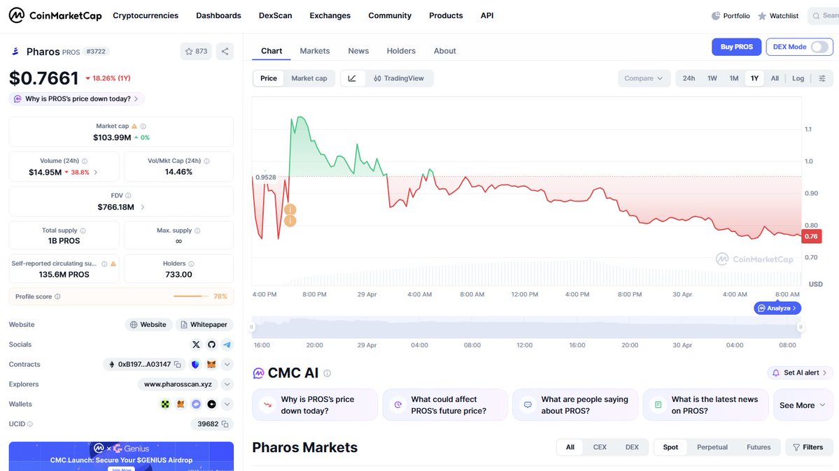 YEESSS downnn lets gooooo scammer team <a href="/pharos_network/">Pharos | Mainnet Arc</a> <a href="/wishlonger/">Wishlonger</a> #scam #pharos
