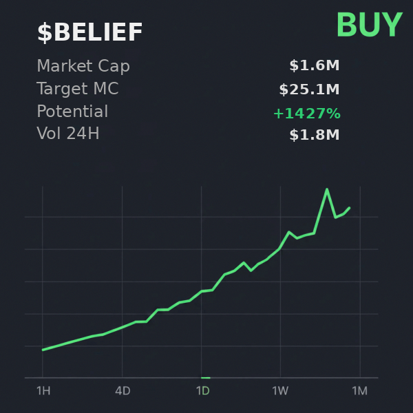 fabrome64's tweet image. dropped 29CWsqH84TykHDDwA6DtETUtXQPuKbVgKCmxtkBsbrrr into @iScanLive and got $25.1M target on $BELIEF , buying  

 #Solana #Memecoin #Crypto #Degen #PumpFun #AlphaCalls #SolanaMemeCoin