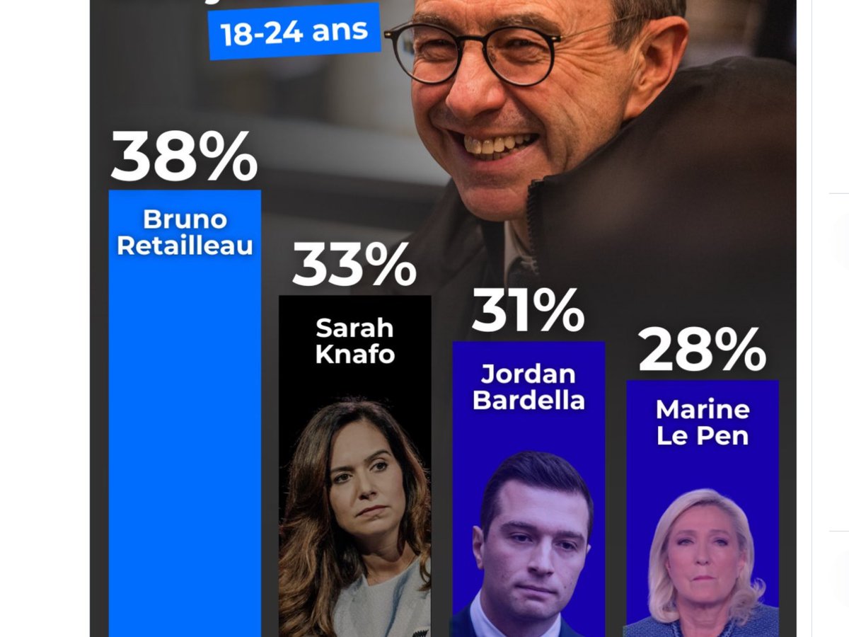 Elisabeth R! 🇫🇷/2027/Remigration Totale✈️✈️ tweet media