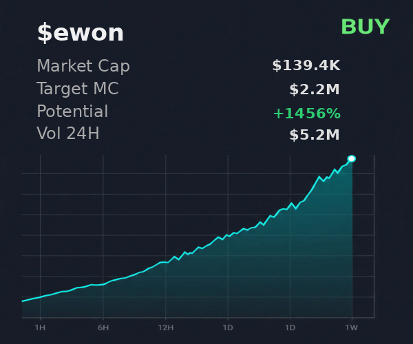 eymenpoyraaz's tweet image. $ewon popped up on @iScanLive with $2.2M target. hard to ignore  

 #Solana #Memecoin #Crypto #Degen #PumpFun #AlphaCalls #SolanaMemeCoin