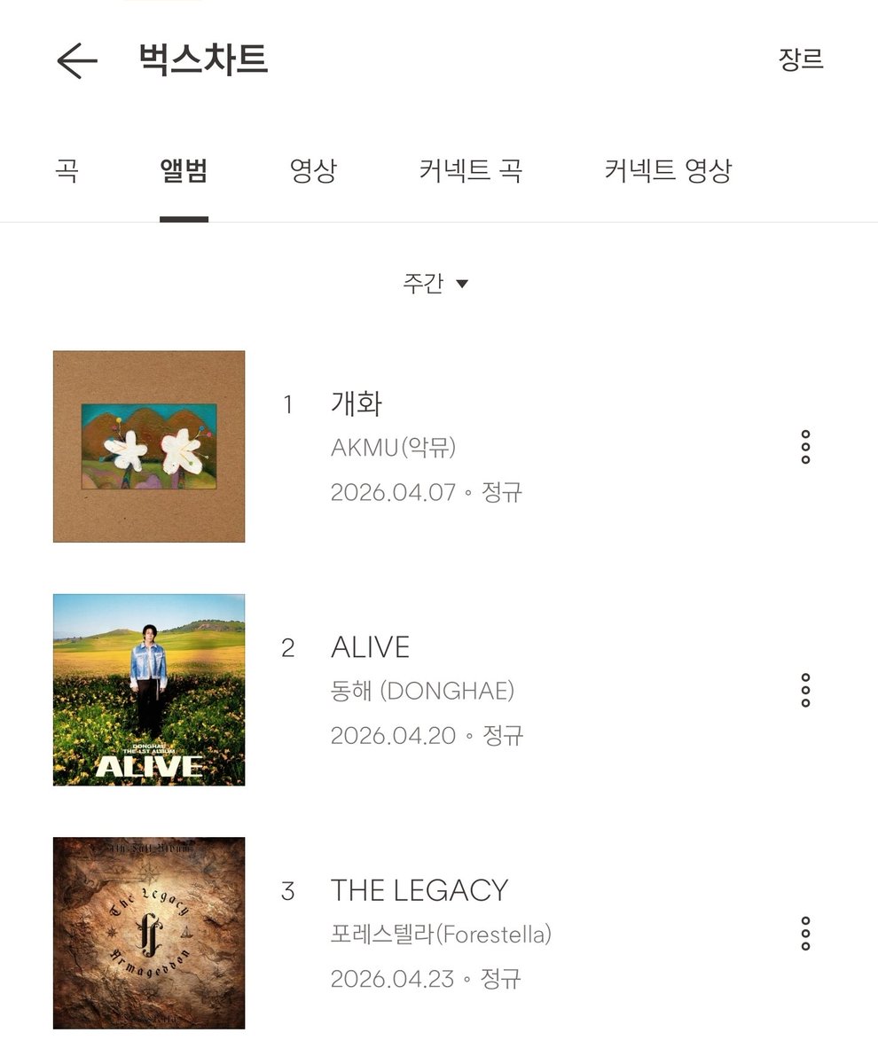 벅스는 앨범 차트가있네
우리 주간 3위얌