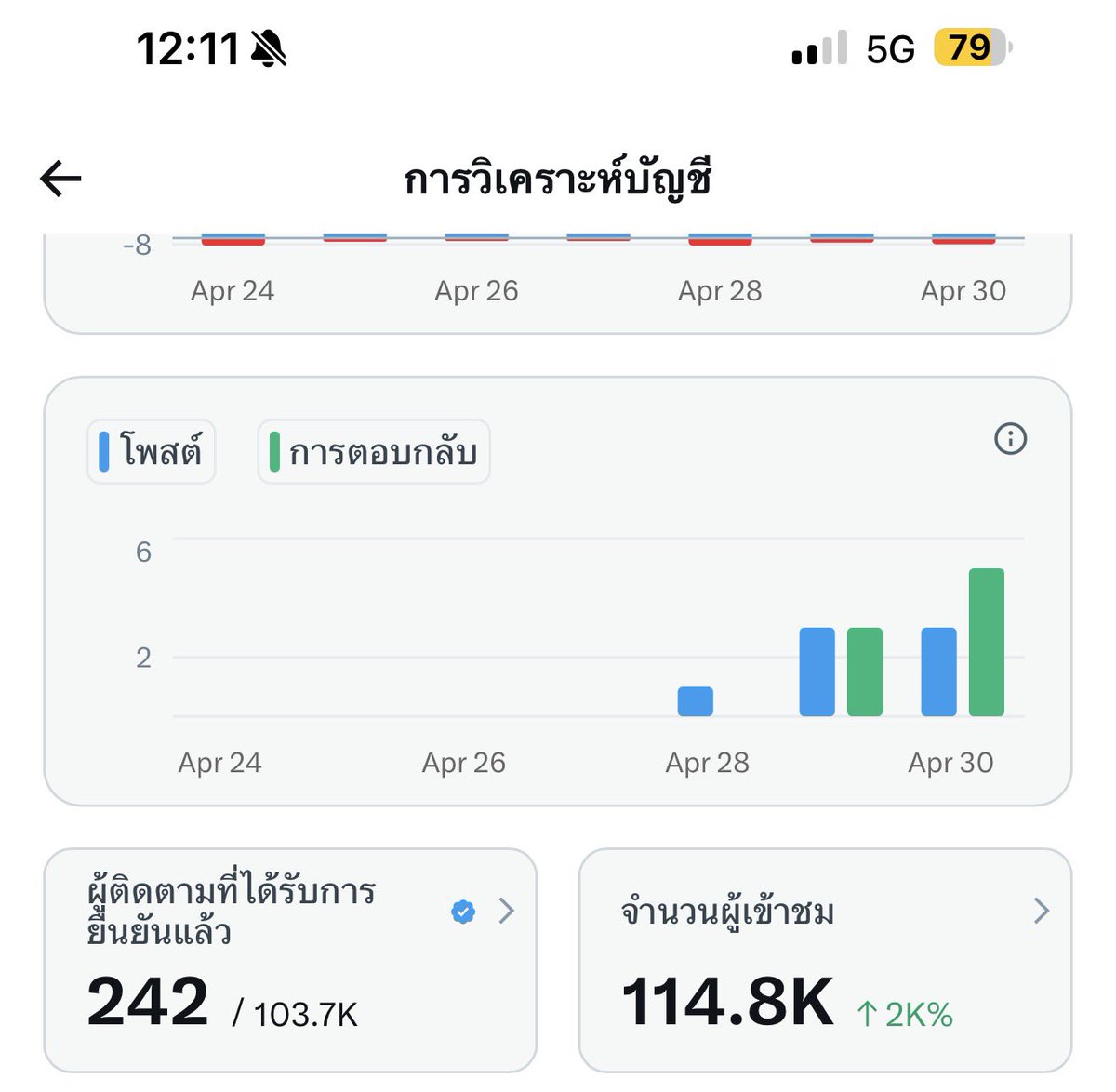 Tumznoiii 56 CM 120K🇹🇭 tweet media