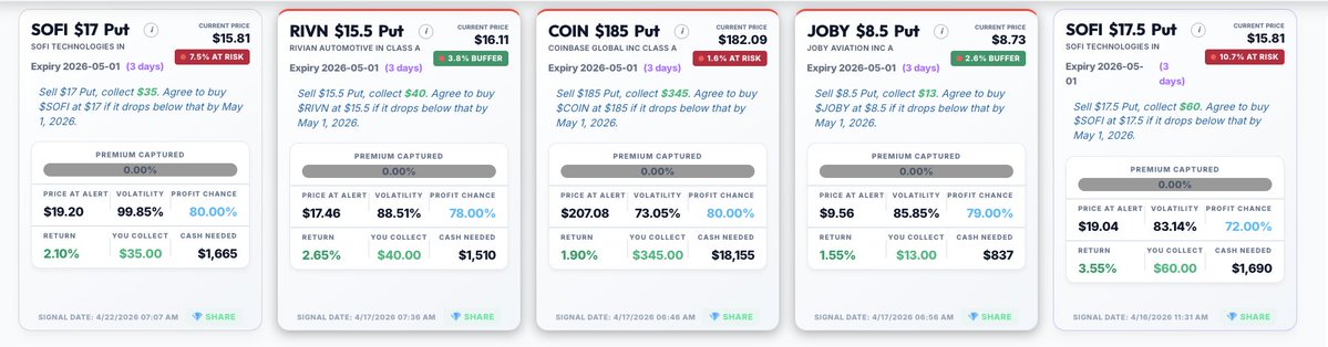 CheckingLGTM's tweet image. Seems like will take delivery for all of these, let's see what next 2 days brings us

#Wheel cycle starts on these on Monday (05/04) if assigned, will keep posted how we go on Friday (05/01) close to EOD 🤞