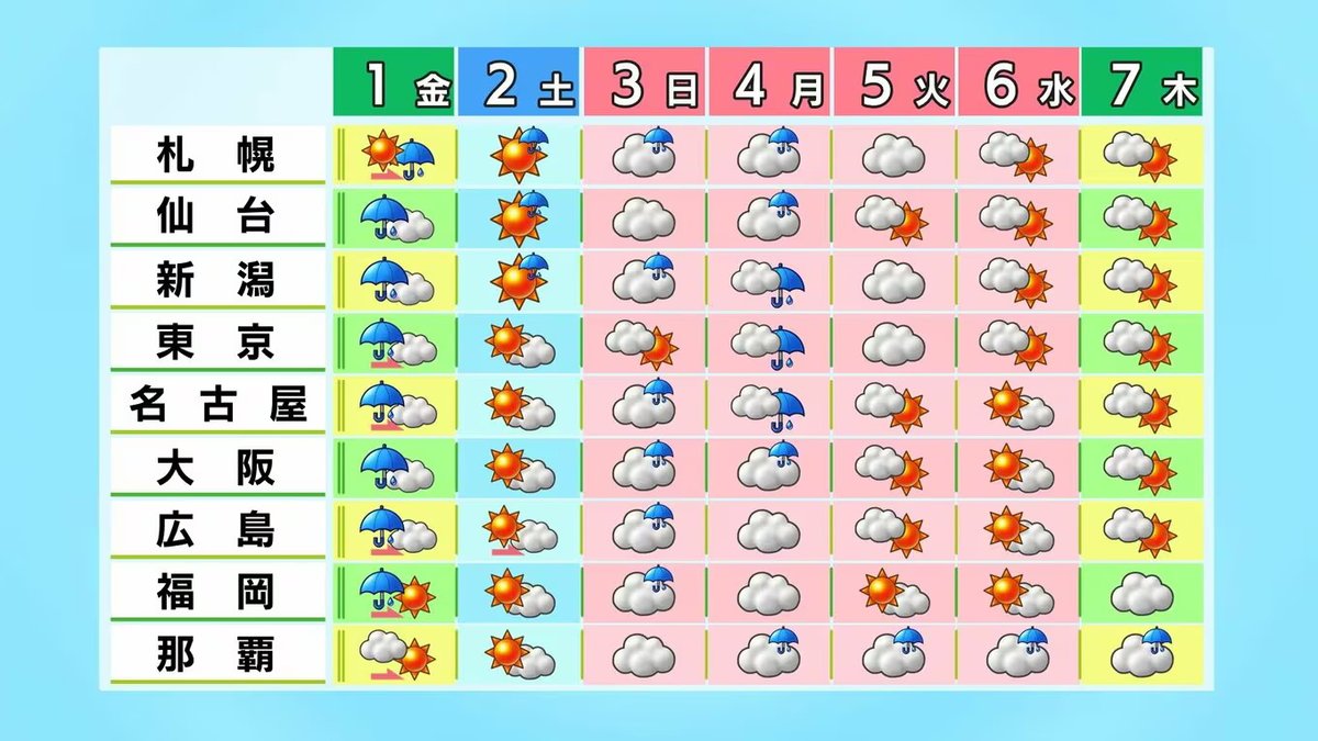 り ょ う 🔴 0x36🕊 tweet media