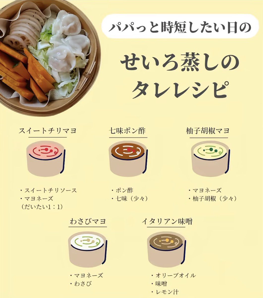 ashitaka_black's tweet photo. このレシピまじ神。自炊モチベ下がってもこれさえあれば、1週間せいろ蒸しで生きれる。味変するから同じ食材でも全然飽きない。 https://t.co/dIVVa1JtVg