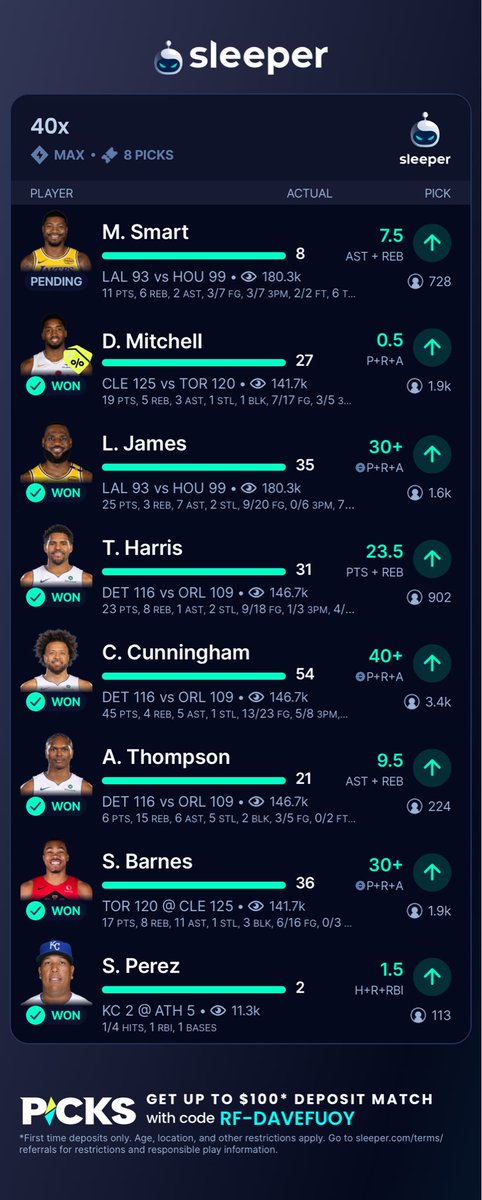 youfevaD's tweet image. Stat changing right in our face . @SleeperHQ @SleeperPicksHQ @Sleeper_Hoops @nbastats @NBA #nbapicks #nbaprops