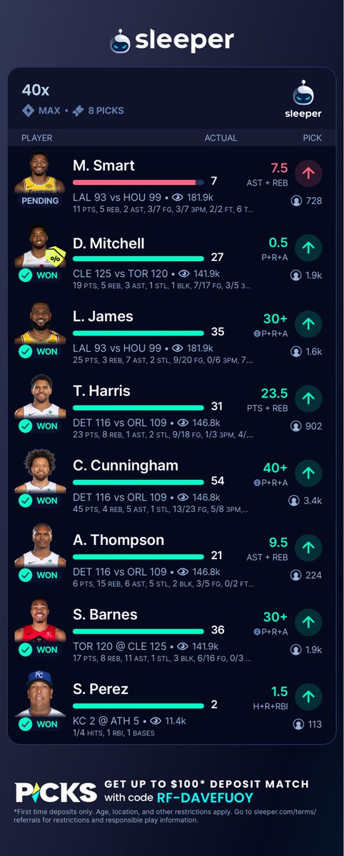 youfevaD's tweet image. Stat changing right in our face . @SleeperHQ @SleeperPicksHQ @Sleeper_Hoops @nbastats @NBA #nbapicks #nbaprops