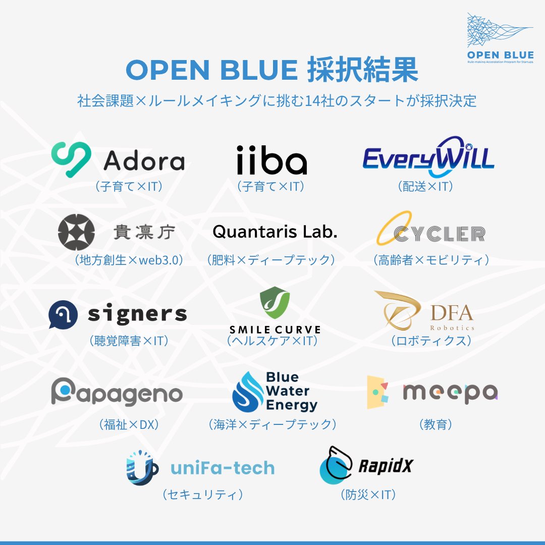 RULEMAKERS_DAO's tweet photo. 【OPEN BLUE 採択結果発表!!】
ルールメイキングアクセラレーションプログラム『OPEN BLUE』
社会課題×ルール形成に挑むスタートアップ15社が決定！

既存の法規制が壁となり、革新的な技術が社会実装されない。
『OPEN BLUE』は、そうした壁を「ルール形成」の手法で突破し、未踏の市場を切り拓くことを目指す日本初のプログラムです。

この度、テクノロジーの力で社会課題の根本解決と新しいルールの形成を目指す、素晴らしい採択企業15社が決定いたしました！ご応募・ご協力いただいた皆さま、誠にありがとうございました。

▼ 採択企業14社（分野別）

【ヘルスケア・福祉】
■ 株式会社パパゲーノ
「福祉DX」による現場の課題解決を目指し、AI支援記録アプリや就労継続支援事業を推進。
■ サイナーズ株式会社
音声情報へのアクセス困難をなくすことを目指し、AR「補聴グラス」などのアクセシビリティ技術を提供。
■ 株式会社SMILE CURVE
子どもたちへの被ばくなき検査を目指し、3Dスキャナ×AIで脊柱側弯症を早期発見するシステムを開発。

【子育て・教育】
■ Adora株式会社
子どもを守るデジタル・セーフティネットの構築を目指し、危険をAIで検知する見守りアプリを展開。
■ 株式会社iiba
子育て世帯の「情報のラストワンマイル」解消を目指し、UGCマップと給付金DXプラットフォームを提供。
■ 株式会社meepa
「子どもが本当の好きに出会う」体験の創出を目指し、保育施設と講師陣をつなぐマッチングプラットフォームを運営。

【環境・エネルギー・防災】
■ 株式会社Qiantaris Lab
未利用資源のサーキュラーエコノミー社会実装を目指し、大学発の知見を活かした循環型事業を推進。
■ 株式会社Blue Water Energy
天候に左右されないクリーンな電力供給を目指し、「塩分濃度差発電」の社会実装に挑む。
■ 株式会社RapidX
火災リスクの高い現場の安全性向上を目指し、異常予兆検知・空気安全管理プラットフォームを開発。
■ 貴凛庁株式会社
デジタル×フィジカル融合による地域再生を目指し、廃校を活用した防災エンタメ施設・自走型避難所を展開。

【モビリティ・インフラ・ロボティクス】
■ 合同会社CYCLER
高齢者の移動課題と健康課題の同時解決を目指し、免許不要の小型4輪EVモビリティ事業を展開。
■ 株式会社Every WiLL
物流の脱炭素化と渋滞緩和を目指し、無人拠点を活用してドライバー・荷受人を繋ぐシェアリングプラットフォームを構築。
■ 株式会社DFA Robotics
最先端ロボティクスの社会への浸透を目指し、サービスロボットの導入・活用コンサルティングを実施。
■ 株式会社ユニファ・テック
高度な情報資産の安全な取り扱いを目指し、「監査に通る」高セキュリティな業務空間を短期間で構築。

これから約9ヶ月間、各社とともにグレーゾーンを明確化し、ブルーオーシャン市場を自らの手で創り出すための伴走支援をスタートします。
日本の未来をアップデートする彼らの挑戦に、ぜひご注目ください！

#OPENBLUE #RMD #TOKYOSUTEAM #ルールメイキング