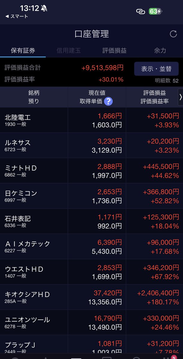 メモリ、
プリント基盤、
コンデンサ、
などなど価格が上昇している銘柄が強めな動きに