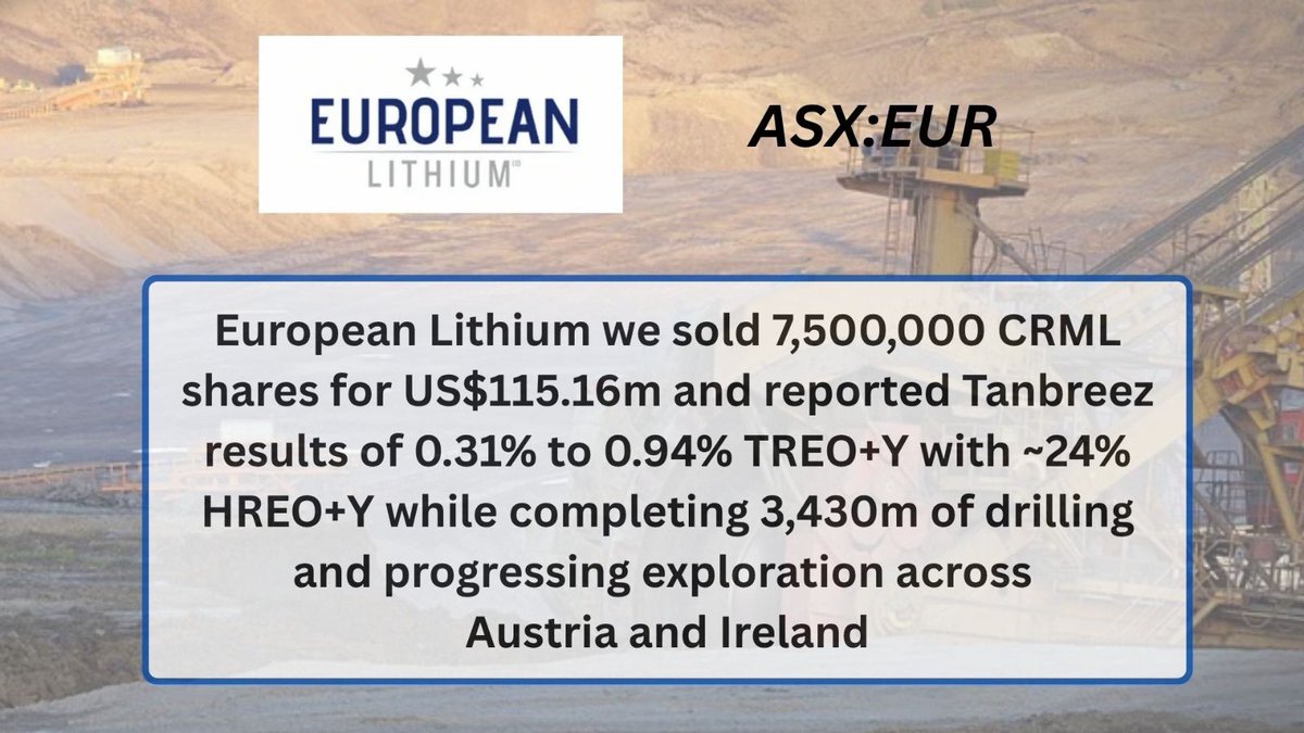 EuropeanLithium's tweet photo. $EUR 

#ASX #EUR #Lithium #RareEarths #CriticalMinerals #Mining #Exploration https://t.co/5X4QchCtck