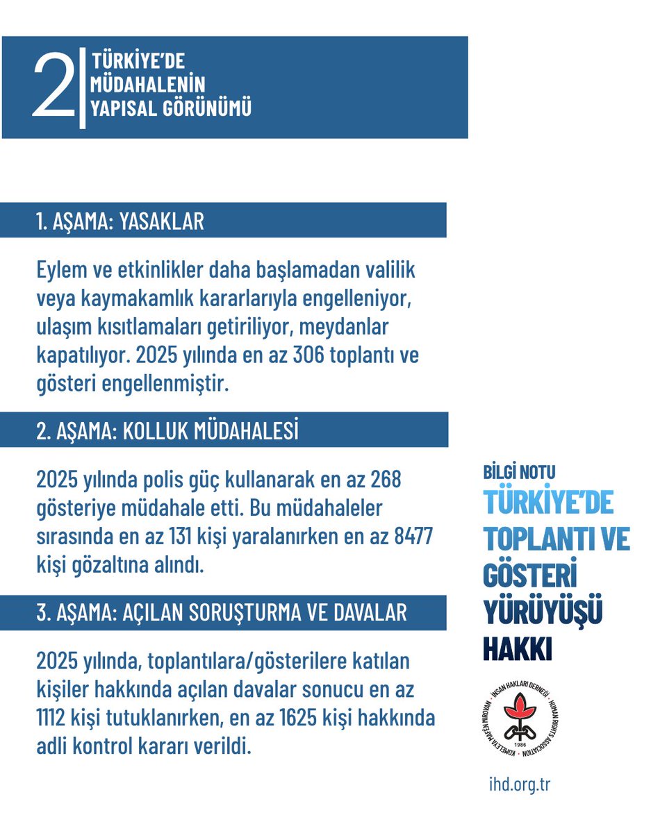 İHD Genel Merkezi tweet media