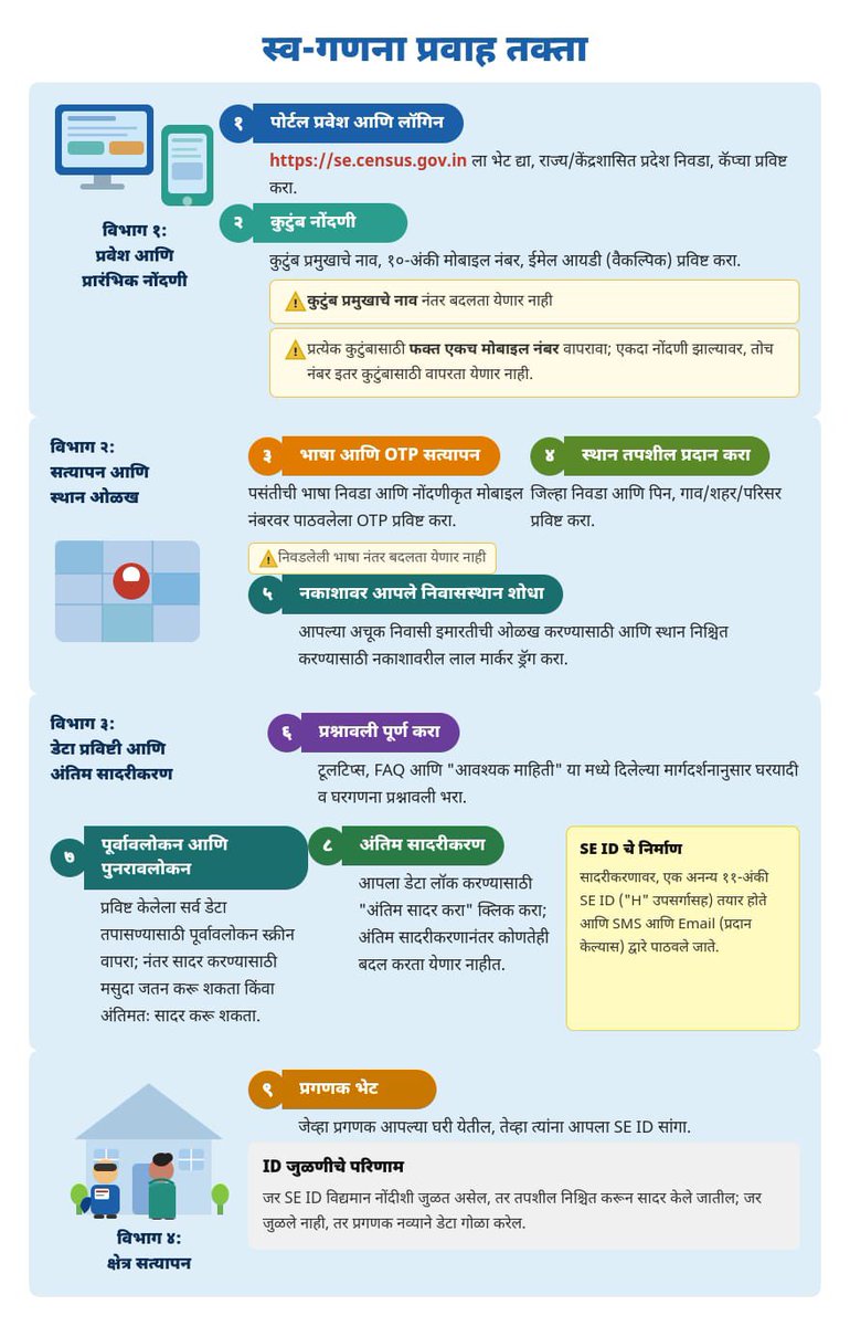 DISTRICT INFORMATION OFFICE, WARDHA tweet media