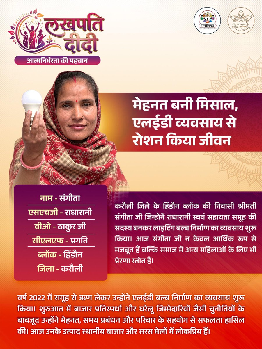 rgavprajasthan's tweet image. लखपति दीदी की कहानी 

लाखों महिलाओं की सफल कहानियों में एक नाम है श्रीमती संगीता का जिन्होनें अपनी आत्मनिर्भर पहचान बनाई है।

 #LakhpatiDidi #SuccessStories

@RajGovOfficial @svoruganti1466 @IASKrishnaKunal @Priyanka_G_1971 @DIPRRajasthan @MoRD_GoI