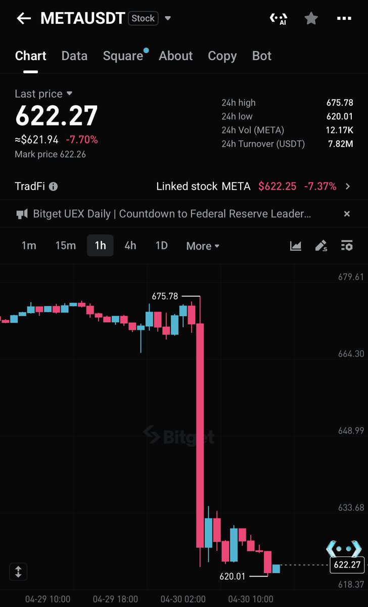 Bitget TradFi tweet media