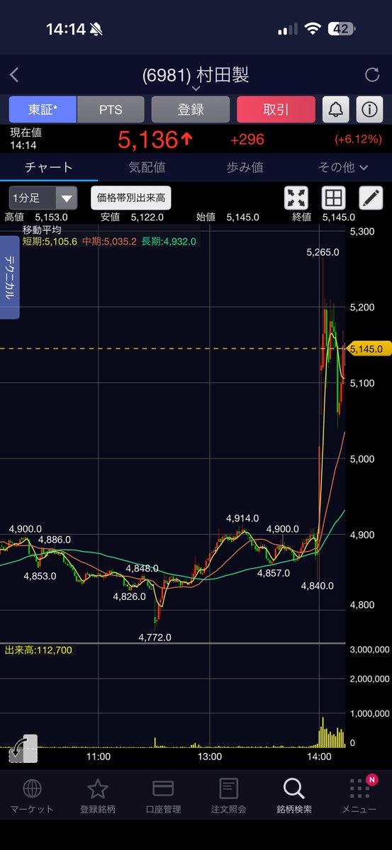 ふくりん👁️/AI &株 tweet media