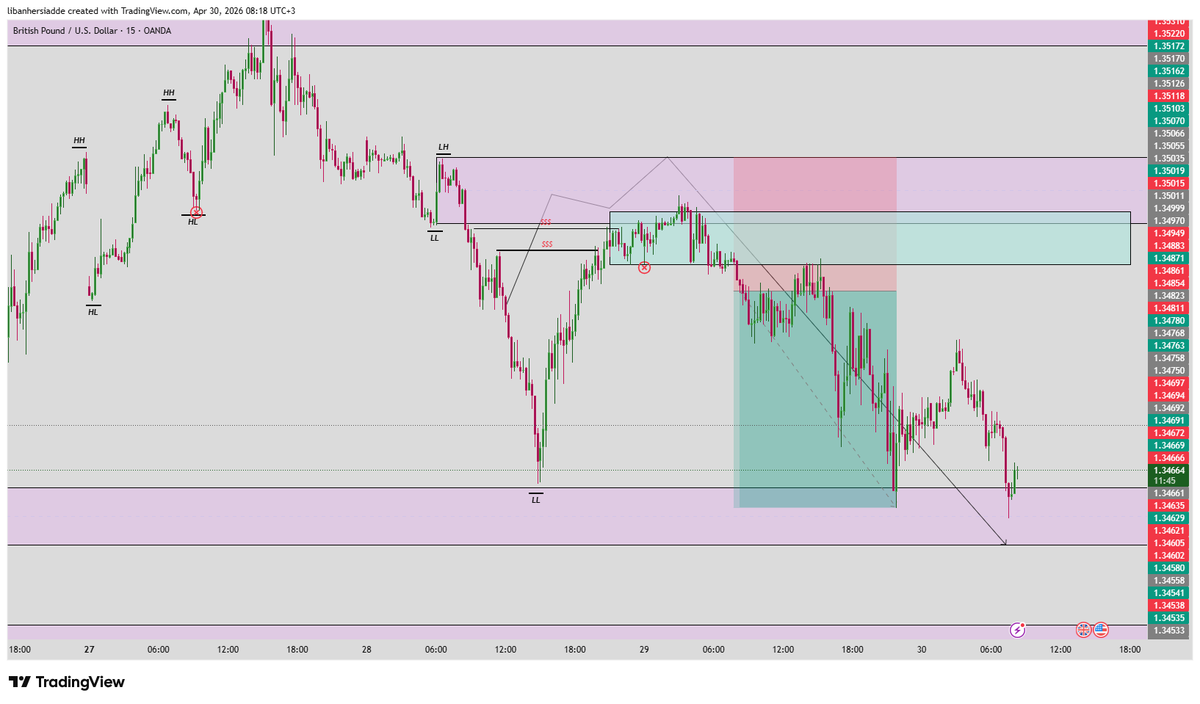 FartaagTrader's tweet photo. Alhamdulillah 🤍📈

Yesterday my trade hit the target perfectly 🎯🔥
Patience, learning, and practice made this possible 💪📊
Don’t rush for profits — first learn, then earn 💡💰

Success requires patience and consistency 🚀✨

#forex #crypto #trading https://t.co/nmrJue3FDx