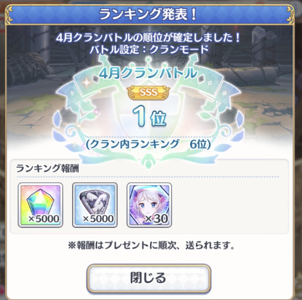 Sakuran_niru09's tweet photo. うぉぉぉぉぉ、初の1位です
遂に到達しました

TLを考案、模索した方々や遅くまで方針を考えてくださった進行陣の方々やクラメンやアドバイスくださった全ての方に感謝です🙇
亀3〆の画像は許可もらってます
(キャスウェイさんは名前出しても🙆‍♂️とのことだったので)

そして
SSSビンゴも達成しました‼️ https://t.co/3rPhPw8lws