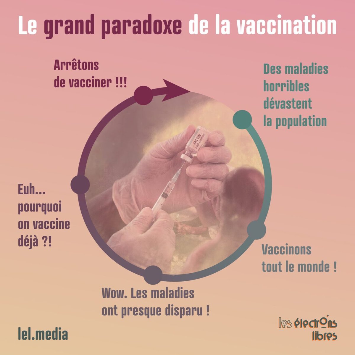 Dr Jérôme BARRIERE, MD. tweet media