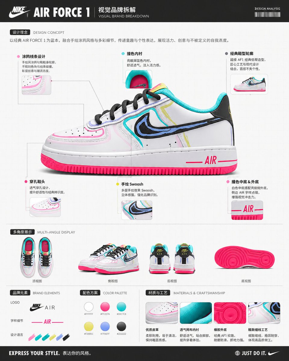 Visual Brand Breakdown Diagram