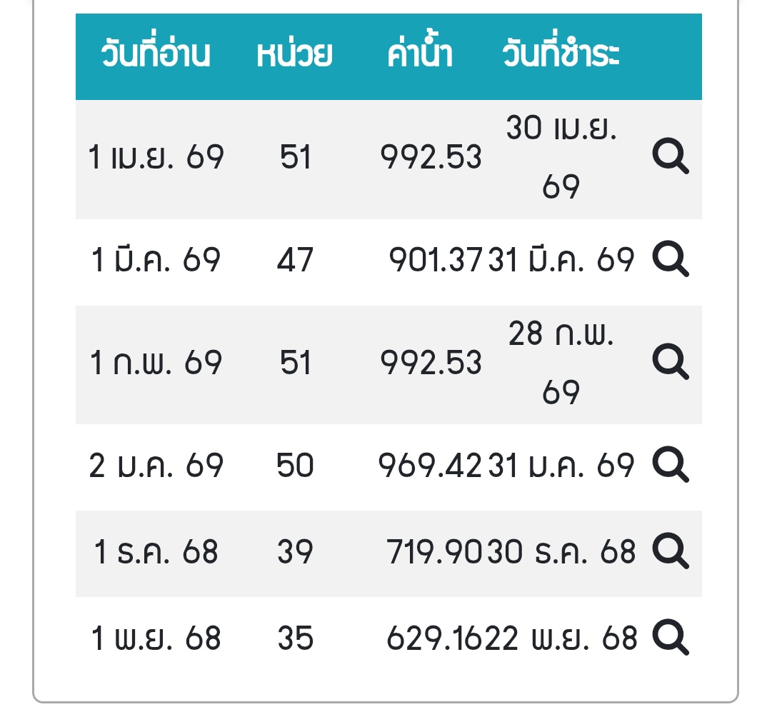 สีฝุ่น🖌️🎨 tweet media