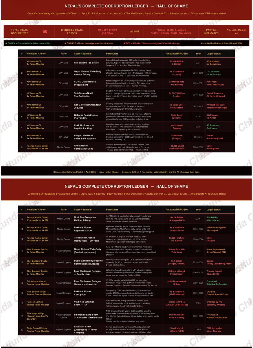 Mukund❤️🙏 tweet media