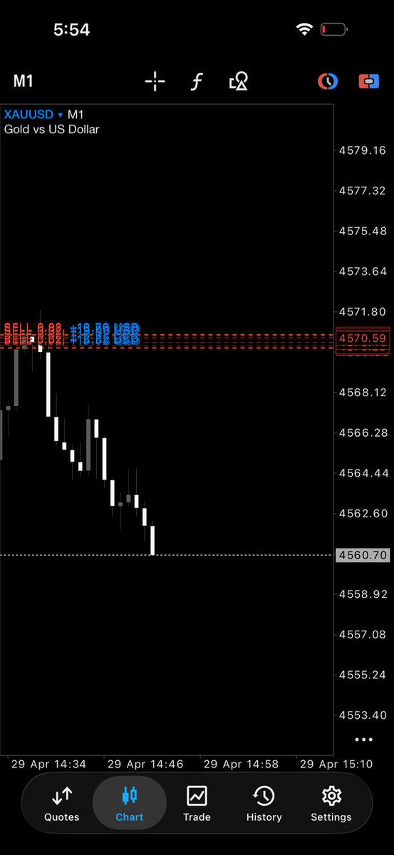 GOLD ANALYSIS KEVIN tweet media