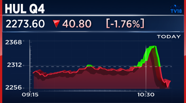 CNBC-TV18 tweet media