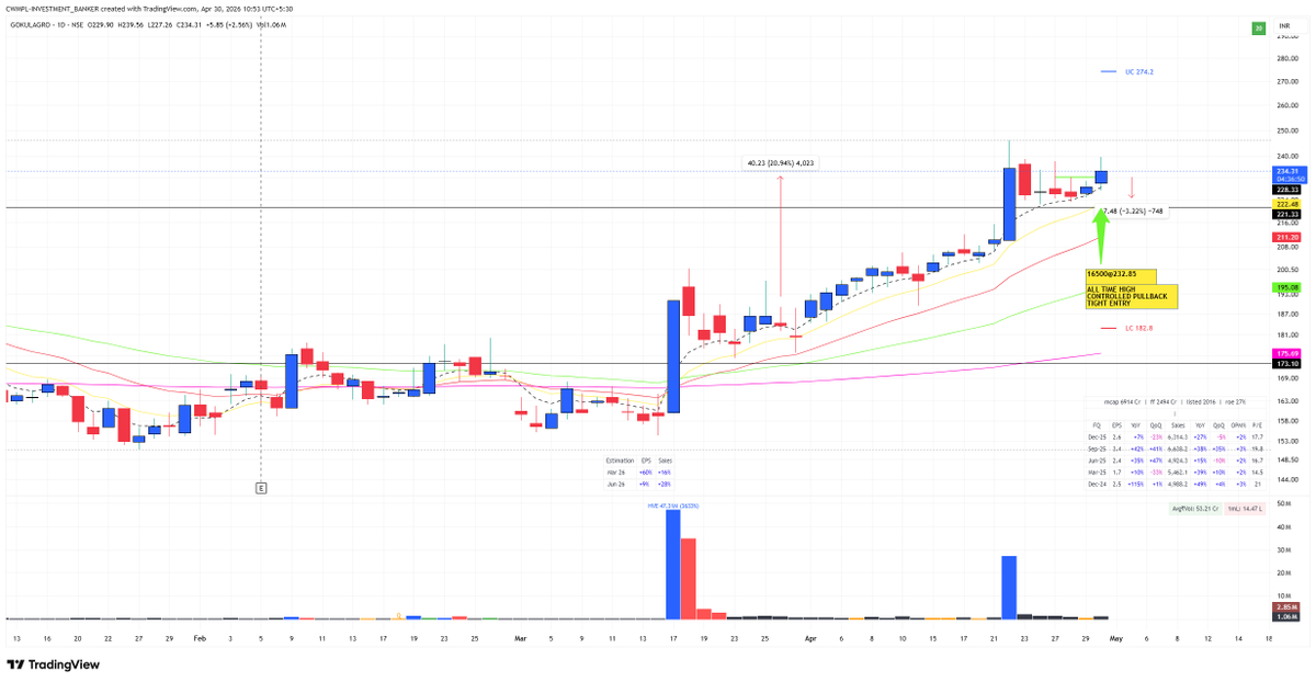 Rahul|MarginCall™|Building CWMPL|8 Figures Trader tweet media