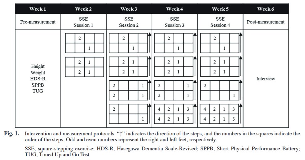 ptr_journal's tweet photo. Advance Publication
Square-stepping Exercise for Older Adults Attending a Daycare Service Facility: A Feasibility Study
https://t.co/RId6SsTUQg
#RecreationalActivity #Safety #Adherence #Acceptability https://t.co/1sWMKdUPwJ
