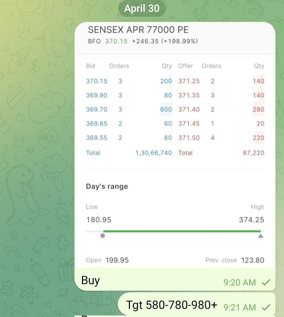 BSBaddvisoryy's tweet image. #tradingview
#sensex
#OptionsFlow #option 
High873 from entry 370 🎯🧨🎉📈😍🚨✅🔥