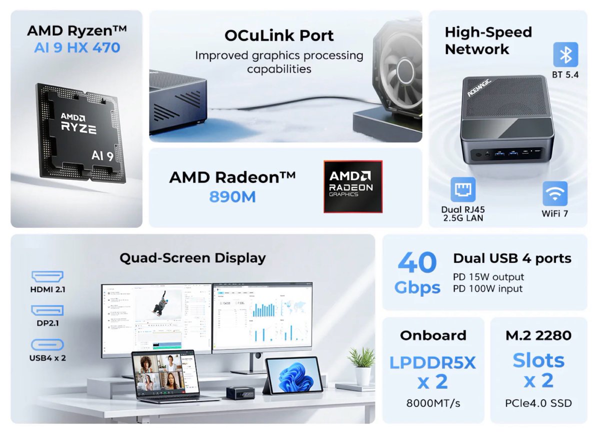 daily_gadget_jp's tweet photo. Acemagic「F5A」がRyzen AI 9 HX 470搭載で予約開始、759ドルで12コア+OCuLink採用の本気仕様!
https://t.co/SGHkvrnUmr
#デイリーガジェット #Acemagic #F5A https://t.co/dw5I9mJlvF